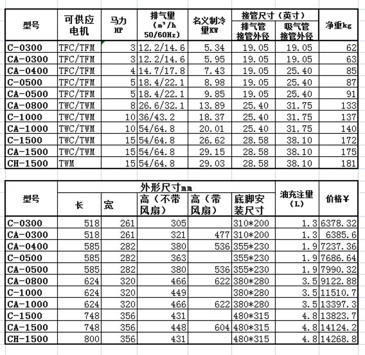 谷輪半封閉活塞壓縮機