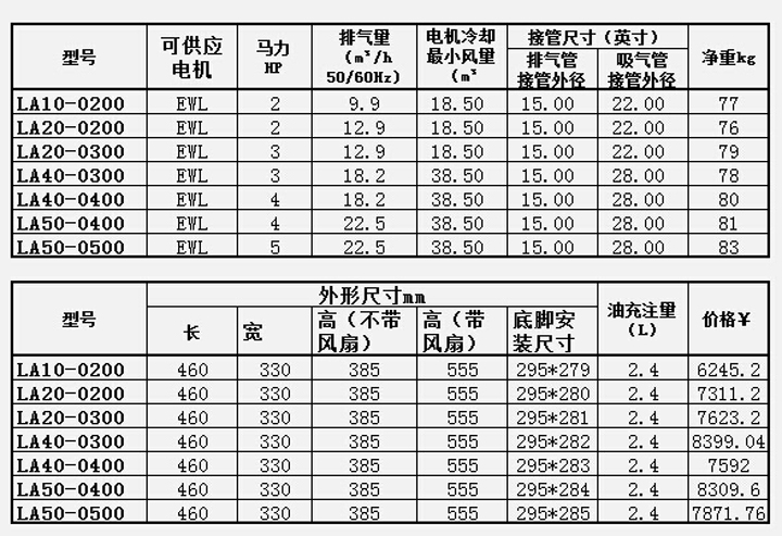 谷輪半封閉活塞壓縮機