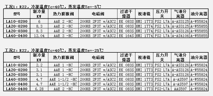 谷輪半封閉活塞壓縮機