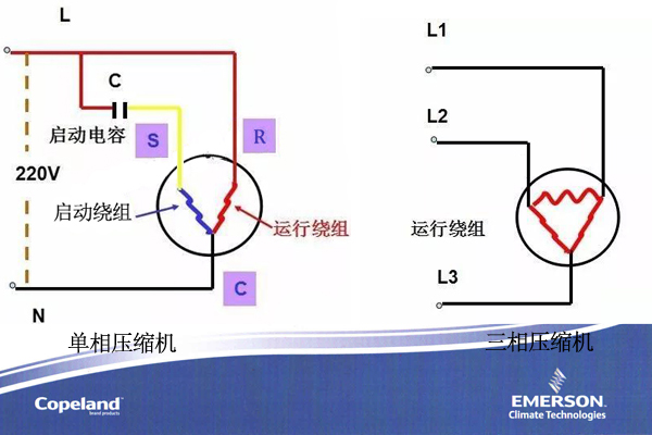 空調壓縮機