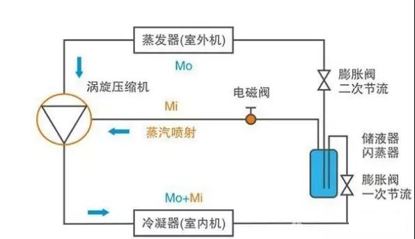 制冷壓縮機
