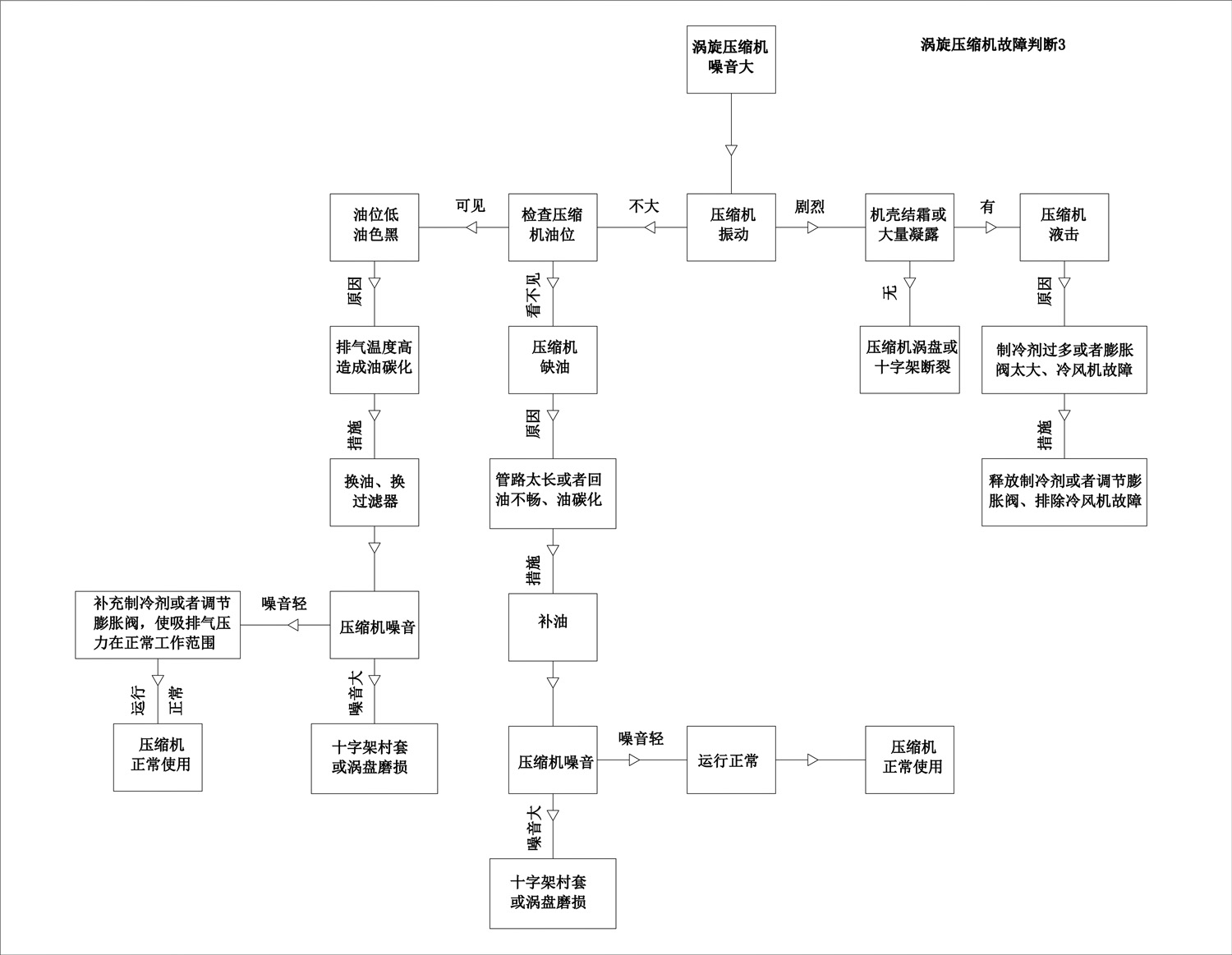 制冷壓縮機(jī)