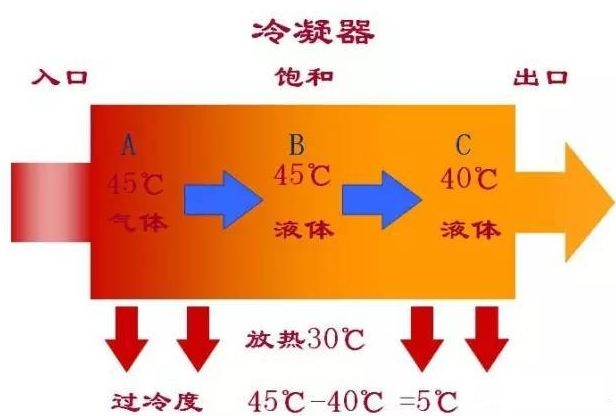 過(guò)冷與二次過(guò)冷
