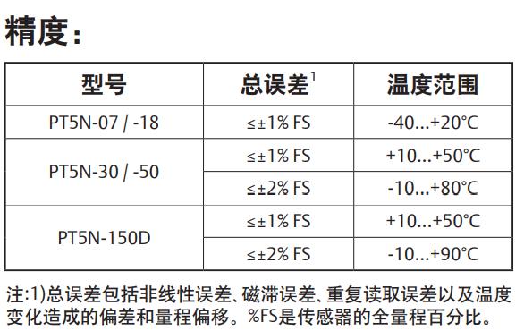 技術參數(shù)4.jpg